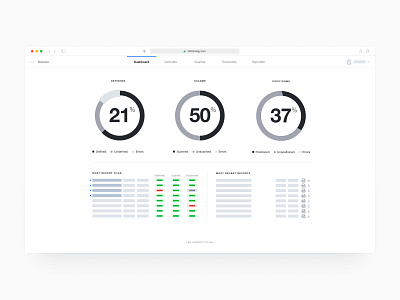 Low-fidelity wireframe prototype