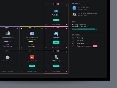 B2B Software Installment Process - Tetris Concept