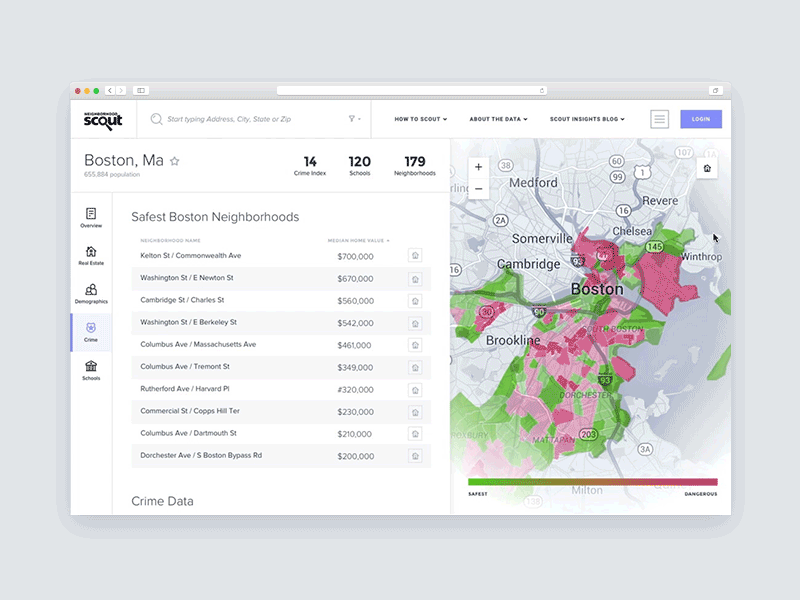 City crime (Framer prototype) admin analytics animated charts dashboard data framer graph product real estate ui web app