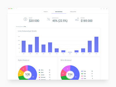 Product planning - Benchmark Dashboard admin analytics charts clean dashboard data interface material minimal product design software ui ux web app