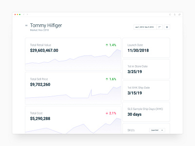 Control center - Financial dashboard admin analytics charts clean dashboad data design finance interface minimal product prototype revenue software statistics ux web app widgets