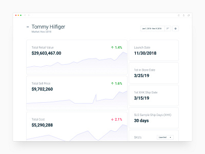 Control center - Financial dashboard