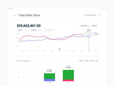 Dashboard widget's details analytics chart clean dashboad data design desktop financial dashboard graph interface minimal revenue software ux web web app widget