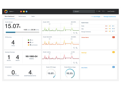 Dashboard page cloud hosting dashboard ui design