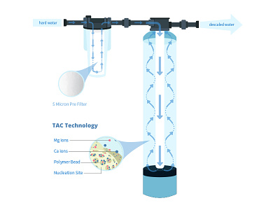 Water filter illustration illustration water filter