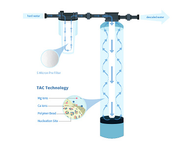 Water filter illustration