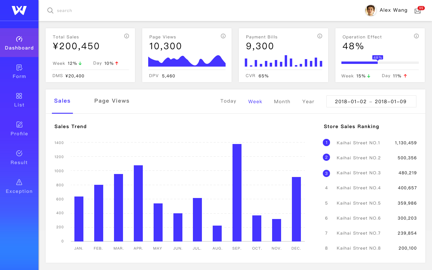 Data Dashboard by Lyang-Hoo on Dribbble