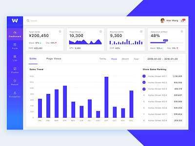 Data Dashboard