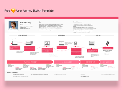 User Journey