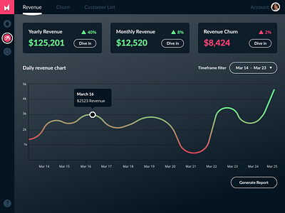 Daily UI - 018 - Analytics