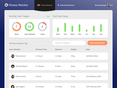 Fitness monitoring web app - Daily UI #21 analytics daily 100 daily 100 challenge dailyui data dashboard fitness monitoring