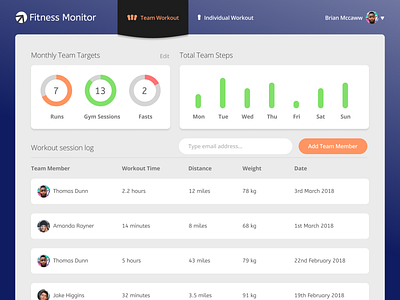 Fitness monitoring web app - Daily UI #21