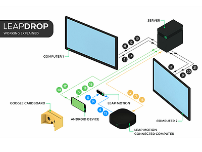 LeapDrop Working