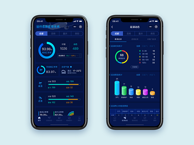 Aviation App Design