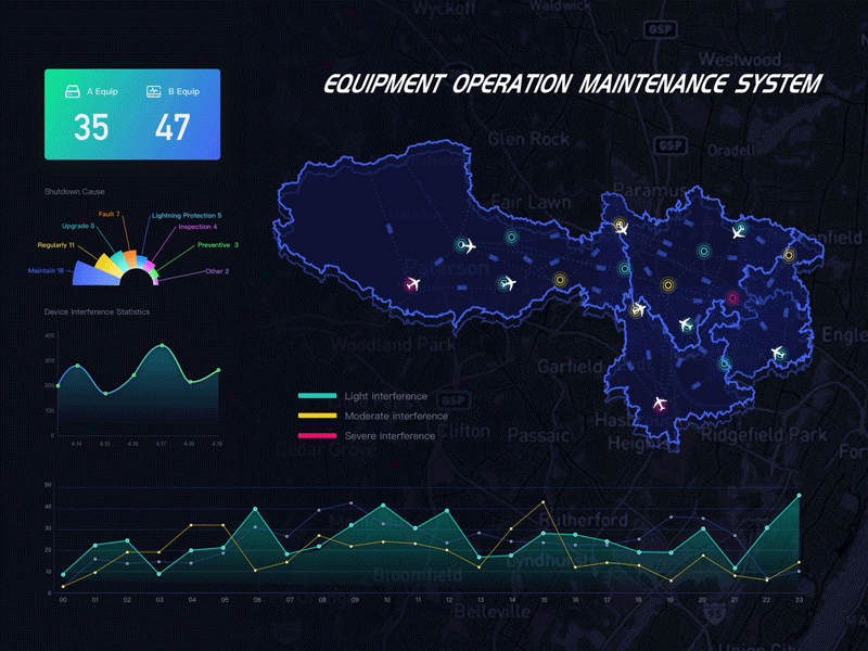 Aviation Equipment 0peration Maintenance System aviation data visulization map