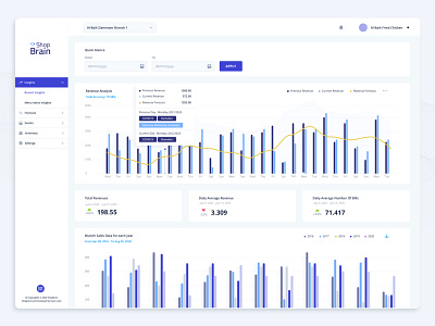 Branch Insights dashboad demand design forecast minimal restourant ui webdesign