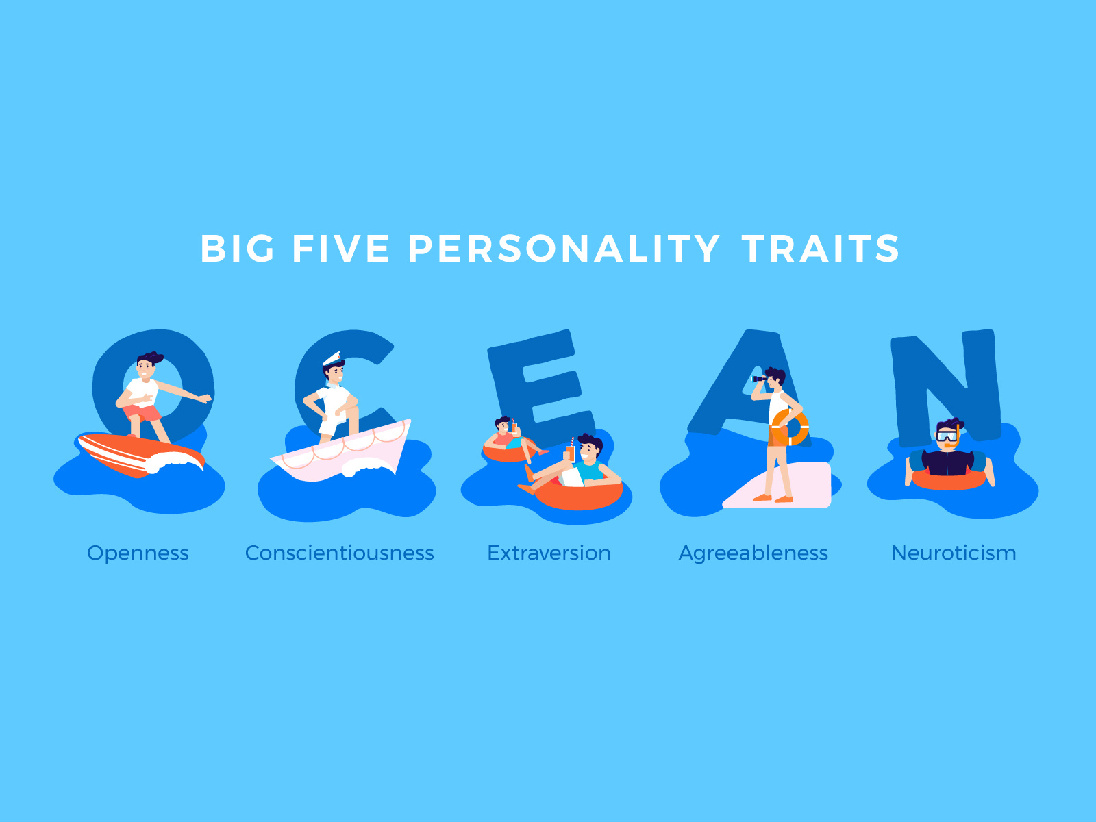 Big Five Personality Traits By Dilyanase On Dribbble