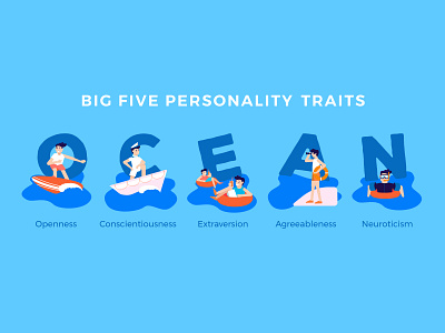 Big Five personality traits alphabets character design explainervideo ocean personality psychology