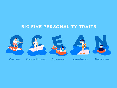 Big Five personality  traits