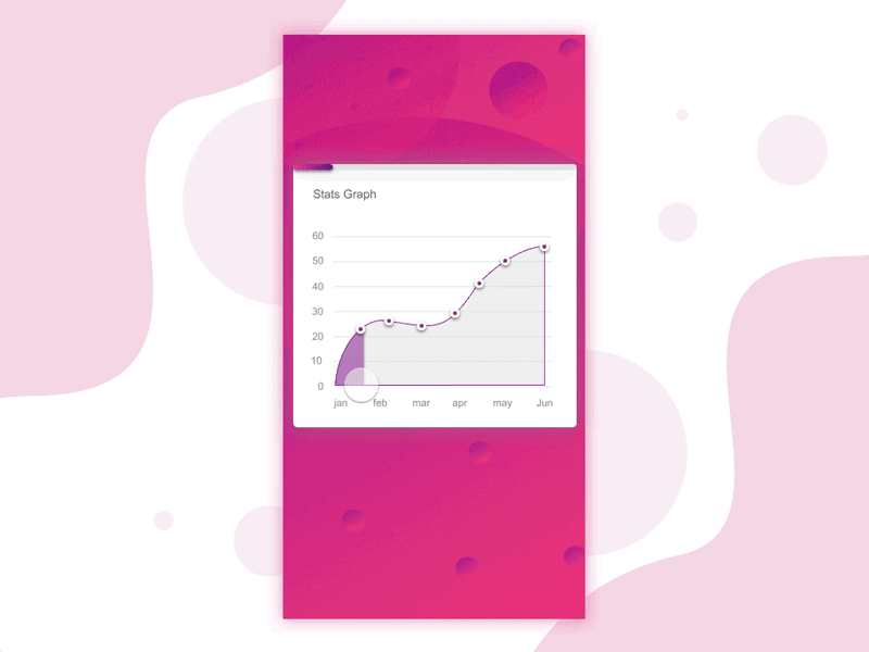 Stats Graph Interaction color desing graph interaction interaction design invisionstudio stats graph webkul