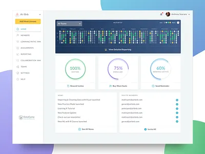 Enterprise Dashboard dashboard datacamp datascience design digital enterprise hiring ui ux