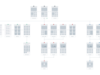 Netflix App Structure by neatpixels on Dribbble