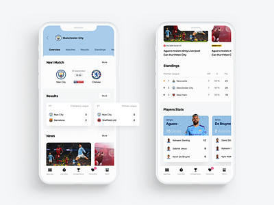 Live Score App app article carousel fixtures football ios iphone11 mobile news premierleague results soccer ui ux