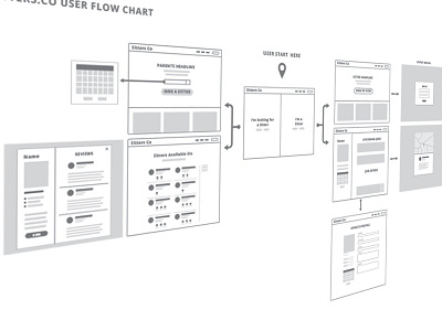 Sitters.co userflow low fidelity wireframe split screen startup weekend user flow web app