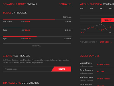 Admin Dashboard - Rework admin clean dark dashboard donation raptus red sleek statistics