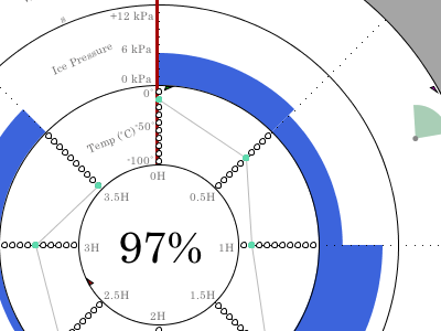 Circular Weather Interface processing weather