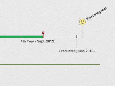 Graduation Website Ideas graduate smile timeline