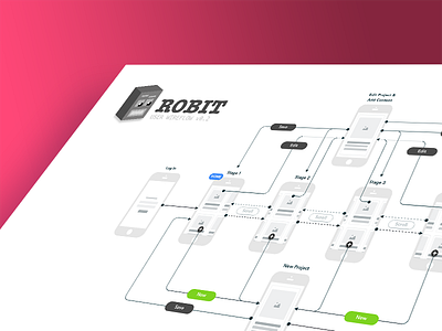 User Wireflow v0.2 branding flow kanban ui ui design user ux wire wireflow wireframe