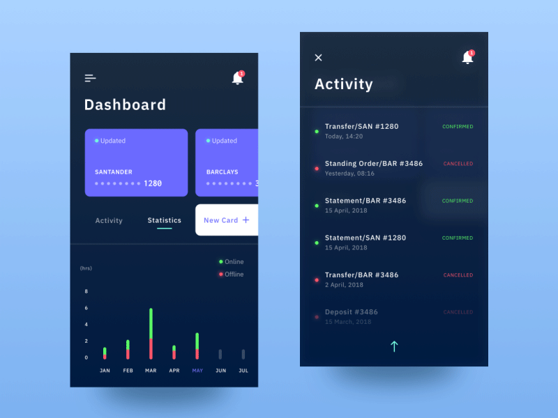 Dashboard Interactions