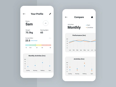 Profile & Compare | UNiDAYS app appdesign dashboard healthapp productdesign typography ui uidesign userprofile uxdesign