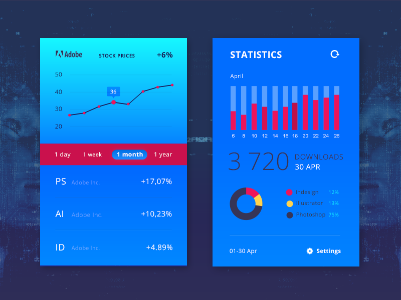 Analytics Chart by Paata Dvaladze on Dribbble