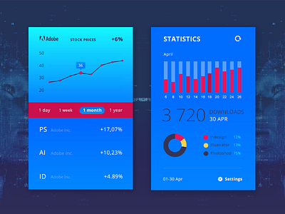 Analytics Chart adobe analytics app chart dailyui dashboard gradient graph statistics ui ux