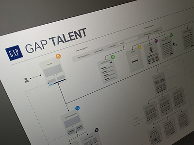 Gap Talent gap ia information architecture sitemap
