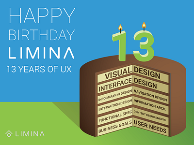HBD Limina - 13YRS birthday cake ux