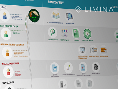 Limina Process Shot limina process ux