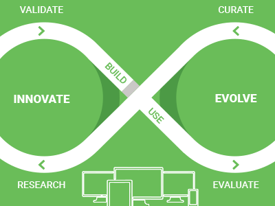 Cradle2Cradle UX design sustainable