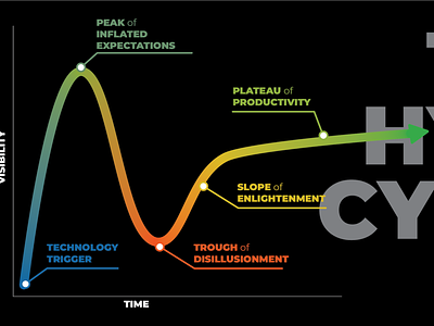 The Hype Cycle chart hype