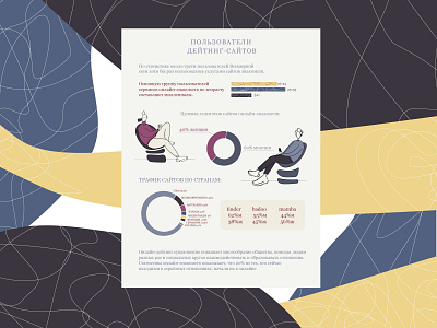 Infographic about dating sites.