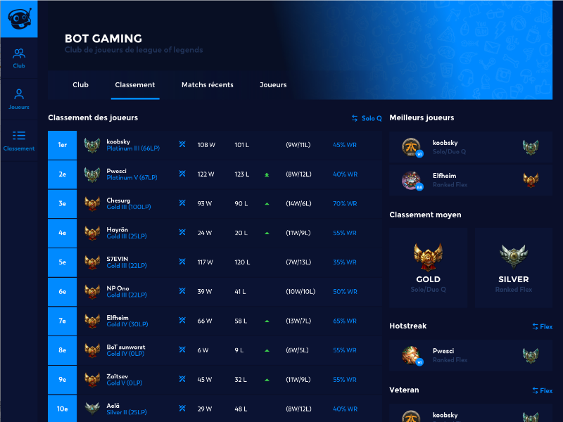 League of Legends rankings Dashboard - UpLabs