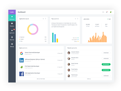 Dashboard - From a Job Board Web Application