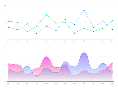 Frames for Sketch - Charts charts ui wip