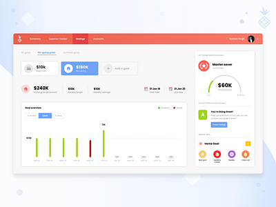 Dashboard for saving money - Finance