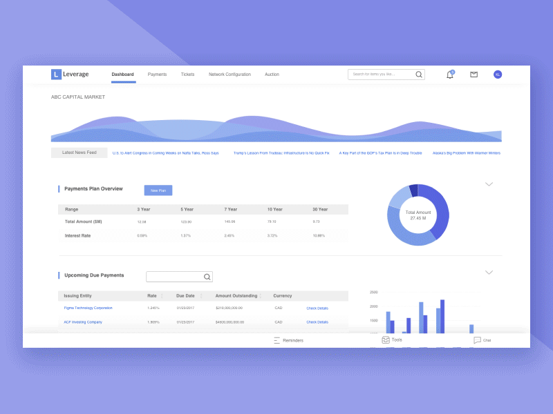 A Design-A-Thon exercise :D dashboard practice