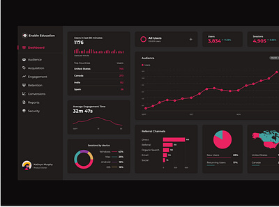 Dashboard Enable Education analytics analytics dashboard dark app dashboard dashboard ui google ui