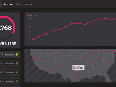 Analytics Dashboard analytics dashboard chart dark app dashboard dashboard ui map