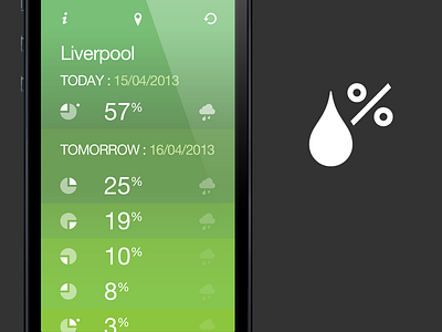 Chance of rain app entypo gradient iphone percent rain weather